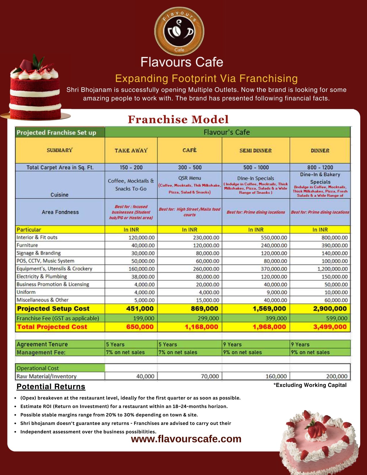 Franchise Model — Page 1