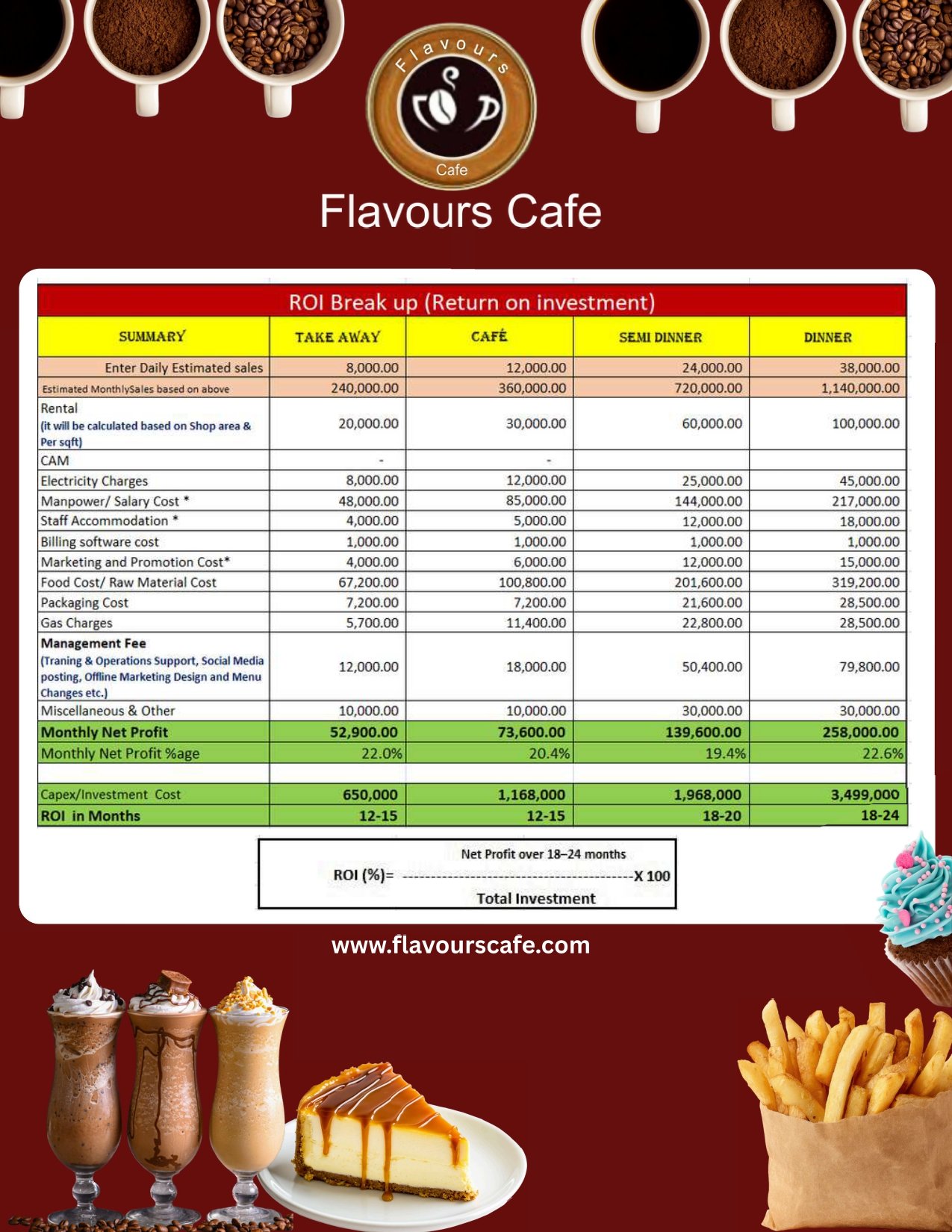 Franchise Model — Page 2